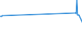 KN 4703 /Exporte /Einheit = Preise (Euro/Tonne) /Partnerland: Montenegro /Meldeland: Europäische Union /4703:Halbstoffe, Chemisch, aus Holz `natron- Oder Sulfatzellstoff` (Ausg. Solche zum Auflösen)