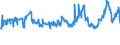 KN 4703 /Exporte /Einheit = Preise (Euro/Tonne) /Partnerland: Serbien /Meldeland: Eur27_2020 /4703:Halbstoffe, Chemisch, aus Holz `natron- Oder Sulfatzellstoff` (Ausg. Solche zum Auflösen)
