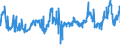 KN 4703 /Exporte /Einheit = Preise (Euro/Tonne) /Partnerland: Marokko /Meldeland: Eur27_2020 /4703:Halbstoffe, Chemisch, aus Holz `natron- Oder Sulfatzellstoff` (Ausg. Solche zum Auflösen)