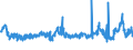 KN 4703 /Exporte /Einheit = Preise (Euro/Tonne) /Partnerland: Tunesien /Meldeland: Eur27_2020 /4703:Halbstoffe, Chemisch, aus Holz `natron- Oder Sulfatzellstoff` (Ausg. Solche zum Auflösen)