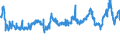 KN 4703 /Exporte /Einheit = Preise (Euro/Tonne) /Partnerland: Aegypten /Meldeland: Eur27_2020 /4703:Halbstoffe, Chemisch, aus Holz `natron- Oder Sulfatzellstoff` (Ausg. Solche zum Auflösen)