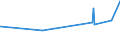 KN 4703 /Exporte /Einheit = Preise (Euro/Tonne) /Partnerland: Niger /Meldeland: Eur27_2020 /4703:Halbstoffe, Chemisch, aus Holz `natron- Oder Sulfatzellstoff` (Ausg. Solche zum Auflösen)