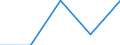 KN 4703 /Exporte /Einheit = Preise (Euro/Tonne) /Partnerland: Guinea-biss. /Meldeland: Europäische Union /4703:Halbstoffe, Chemisch, aus Holz `natron- Oder Sulfatzellstoff` (Ausg. Solche zum Auflösen)