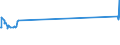 KN 4703 /Exporte /Einheit = Preise (Euro/Tonne) /Partnerland: Sierra Leone /Meldeland: Europäische Union /4703:Halbstoffe, Chemisch, aus Holz `natron- Oder Sulfatzellstoff` (Ausg. Solche zum Auflösen)