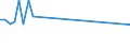 KN 4703 /Exporte /Einheit = Preise (Euro/Tonne) /Partnerland: Liberia /Meldeland: Europäische Union /4703:Halbstoffe, Chemisch, aus Holz `natron- Oder Sulfatzellstoff` (Ausg. Solche zum Auflösen)