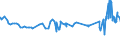 KN 4703 /Exporte /Einheit = Preise (Euro/Tonne) /Partnerland: Ghana /Meldeland: Eur27_2020 /4703:Halbstoffe, Chemisch, aus Holz `natron- Oder Sulfatzellstoff` (Ausg. Solche zum Auflösen)