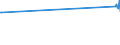 KN 4703 /Exporte /Einheit = Preise (Euro/Tonne) /Partnerland: Benin /Meldeland: Europäische Union /4703:Halbstoffe, Chemisch, aus Holz `natron- Oder Sulfatzellstoff` (Ausg. Solche zum Auflösen)