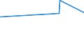 KN 4703 /Exporte /Einheit = Preise (Euro/Tonne) /Partnerland: Zentralaf.republik /Meldeland: Eur27_2020 /4703:Halbstoffe, Chemisch, aus Holz `natron- Oder Sulfatzellstoff` (Ausg. Solche zum Auflösen)
