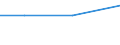 KN 4703 /Exporte /Einheit = Preise (Euro/Tonne) /Partnerland: Aequat.guin. /Meldeland: Europäische Union /4703:Halbstoffe, Chemisch, aus Holz `natron- Oder Sulfatzellstoff` (Ausg. Solche zum Auflösen)