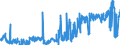 CN 4704 /Exports /Unit = Prices (Euro/ton) /Partner: Spain /Reporter: Eur27_2020 /4704:Chemical Wood Pulp, Sulphite (Excl. Dissolving Grades)