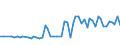 CN 4704 /Exports /Unit = Prices (Euro/ton) /Partner: United Kingdom(Northern Ireland) /Reporter: Eur27_2020 /4704:Chemical Wood Pulp, Sulphite (Excl. Dissolving Grades)