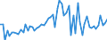 CN 4704 /Exports /Unit = Prices (Euro/ton) /Partner: United Kingdom(Excluding Northern Ireland) /Reporter: Eur27_2020 /4704:Chemical Wood Pulp, Sulphite (Excl. Dissolving Grades)