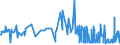 CN 4704 /Exports /Unit = Prices (Euro/ton) /Partner: Malta /Reporter: Eur27_2020 /4704:Chemical Wood Pulp, Sulphite (Excl. Dissolving Grades)