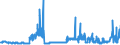 CN 4704 /Exports /Unit = Prices (Euro/ton) /Partner: Slovenia /Reporter: Eur27_2020 /4704:Chemical Wood Pulp, Sulphite (Excl. Dissolving Grades)
