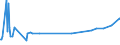 CN 4704 /Exports /Unit = Prices (Euro/ton) /Partner: Sudan /Reporter: Eur27_2020 /4704:Chemical Wood Pulp, Sulphite (Excl. Dissolving Grades)