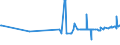 CN 4704 /Exports /Unit = Prices (Euro/ton) /Partner: Mali /Reporter: Eur27_2020 /4704:Chemical Wood Pulp, Sulphite (Excl. Dissolving Grades)