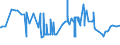 CN 4704 /Exports /Unit = Prices (Euro/ton) /Partner: Benin /Reporter: Eur27_2020 /4704:Chemical Wood Pulp, Sulphite (Excl. Dissolving Grades)