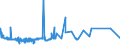 CN 4704 /Exports /Unit = Prices (Euro/ton) /Partner: Nigeria /Reporter: Eur27_2020 /4704:Chemical Wood Pulp, Sulphite (Excl. Dissolving Grades)