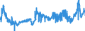 CN 47050000 /Exports /Unit = Prices (Euro/suppl. units) /Partner: France /Reporter: Eur27_2020 /47050000:Wood Pulp Obtained by a Combination of Mechanical and Chemical Pulping Processes