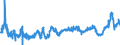 CN 47050000 /Exports /Unit = Prices (Euro/suppl. units) /Partner: Germany /Reporter: Eur27_2020 /47050000:Wood Pulp Obtained by a Combination of Mechanical and Chemical Pulping Processes