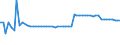 CN 47050000 /Exports /Unit = Prices (Euro/suppl. units) /Partner: United Kingdom(Northern Ireland) /Reporter: Eur27_2020 /47050000:Wood Pulp Obtained by a Combination of Mechanical and Chemical Pulping Processes