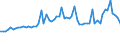 CN 47050000 /Exports /Unit = Prices (Euro/suppl. units) /Partner: United Kingdom(Excluding Northern Ireland) /Reporter: Eur27_2020 /47050000:Wood Pulp Obtained by a Combination of Mechanical and Chemical Pulping Processes