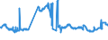 CN 47050000 /Exports /Unit = Prices (Euro/suppl. units) /Partner: Slovakia /Reporter: Eur27_2020 /47050000:Wood Pulp Obtained by a Combination of Mechanical and Chemical Pulping Processes