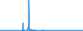 KN 4705 /Exporte /Einheit = Preise (Euro/Tonne) /Partnerland: Niederlande /Meldeland: Eur27_2020 /4705:Halbstoffe aus Holz, Durch Kombination aus Mechanischem und Chemischem Aufbereitungsverfahren Hergestellt