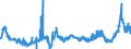 KN 4705 /Exporte /Einheit = Preise (Euro/Tonne) /Partnerland: Italien /Meldeland: Eur27_2020 /4705:Halbstoffe aus Holz, Durch Kombination aus Mechanischem und Chemischem Aufbereitungsverfahren Hergestellt