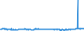 KN 4705 /Exporte /Einheit = Preise (Euro/Tonne) /Partnerland: Ver.koenigreich /Meldeland: Eur27_2020 /4705:Halbstoffe aus Holz, Durch Kombination aus Mechanischem und Chemischem Aufbereitungsverfahren Hergestellt