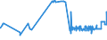 CN 4705 /Exports /Unit = Prices (Euro/ton) /Partner: Greece /Reporter: Eur27_2020 /4705:Wood Pulp Obtained by a Combination of Mechanical and Chemical Pulping Processes