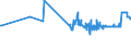 CN 4705 /Exports /Unit = Prices (Euro/ton) /Partner: Luxembourg /Reporter: Eur27_2020 /4705:Wood Pulp Obtained by a Combination of Mechanical and Chemical Pulping Processes