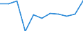 CN 47061000 /Exports /Unit = Prices (Euro/ton) /Partner: Belgium/Luxembourg /Reporter: Eur27 /47061000:Pulp of Cotton Linters