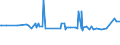 CN 47069200 /Exports /Unit = Prices (Euro/suppl. units) /Partner: Armenia /Reporter: Eur27_2020 /47069200:Chemical Pulp of Fibrous Cellulosic Material (Excl. That of Bamboo, Wood, Cotton Linters and Fibres Derived From Recovered [waste and Scrap] Paper or Paperboard)