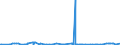 CN 47069200 /Exports /Unit = Prices (Euro/suppl. units) /Partner: Tunisia /Reporter: Eur27_2020 /47069200:Chemical Pulp of Fibrous Cellulosic Material (Excl. That of Bamboo, Wood, Cotton Linters and Fibres Derived From Recovered [waste and Scrap] Paper or Paperboard)