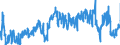 KN 47071000 /Exporte /Einheit = Preise (Euro/Tonne) /Partnerland: Italien /Meldeland: Eur27_2020 /47071000:Papier und Pappe `abfälle und Ausschuss` zur Wiedergewinnung, aus Ungebleichtem Kraftpapier Oder aus Wellpapier Oder Wellpappe