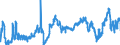 KN 47071000 /Exporte /Einheit = Preise (Euro/Tonne) /Partnerland: Belgien /Meldeland: Eur27_2020 /47071000:Papier und Pappe `abfälle und Ausschuss` zur Wiedergewinnung, aus Ungebleichtem Kraftpapier Oder aus Wellpapier Oder Wellpappe