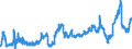 KN 47073010 /Exporte /Einheit = Preise (Euro/Tonne) /Partnerland: Deutschland /Meldeland: Eur27_2020 /47073010:Zeitungen, Zeitschriften, Telefonbücher, Broschüren, Werbedrucke und Werbeschriften, alt Oder Unverkauft