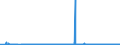 KN 47073010 /Exporte /Einheit = Preise (Euro/Tonne) /Partnerland: Irland /Meldeland: Eur27_2020 /47073010:Zeitungen, Zeitschriften, Telefonbücher, Broschüren, Werbedrucke und Werbeschriften, alt Oder Unverkauft