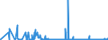 KN 47073010 /Exporte /Einheit = Preise (Euro/Tonne) /Partnerland: Griechenland /Meldeland: Eur27_2020 /47073010:Zeitungen, Zeitschriften, Telefonbücher, Broschüren, Werbedrucke und Werbeschriften, alt Oder Unverkauft