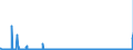 KN 47073010 /Exporte /Einheit = Preise (Euro/Tonne) /Partnerland: Norwegen /Meldeland: Eur27_2020 /47073010:Zeitungen, Zeitschriften, Telefonbücher, Broschüren, Werbedrucke und Werbeschriften, alt Oder Unverkauft