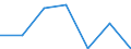 KN 47073010 /Exporte /Einheit = Preise (Euro/Tonne) /Partnerland: Schweiz /Meldeland: Eur27 /47073010:Zeitungen, Zeitschriften, Telefonbücher, Broschüren, Werbedrucke und Werbeschriften, alt Oder Unverkauft
