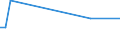 KN 47073010 /Exporte /Einheit = Preise (Euro/Tonne) /Partnerland: Vatikanstadt /Meldeland: Europäische Union /47073010:Zeitungen, Zeitschriften, Telefonbücher, Broschüren, Werbedrucke und Werbeschriften, alt Oder Unverkauft