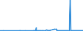 KN 47073010 /Exporte /Einheit = Preise (Euro/Tonne) /Partnerland: Malta /Meldeland: Eur27_2020 /47073010:Zeitungen, Zeitschriften, Telefonbücher, Broschüren, Werbedrucke und Werbeschriften, alt Oder Unverkauft