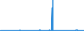 KN 47073010 /Exporte /Einheit = Preise (Euro/Tonne) /Partnerland: Tuerkei /Meldeland: Eur27_2020 /47073010:Zeitungen, Zeitschriften, Telefonbücher, Broschüren, Werbedrucke und Werbeschriften, alt Oder Unverkauft