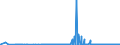 KN 47073010 /Exporte /Einheit = Preise (Euro/Tonne) /Partnerland: Litauen /Meldeland: Eur27_2020 /47073010:Zeitungen, Zeitschriften, Telefonbücher, Broschüren, Werbedrucke und Werbeschriften, alt Oder Unverkauft