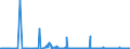 KN 47073010 /Exporte /Einheit = Preise (Euro/Tonne) /Partnerland: Ungarn /Meldeland: Eur27_2020 /47073010:Zeitungen, Zeitschriften, Telefonbücher, Broschüren, Werbedrucke und Werbeschriften, alt Oder Unverkauft