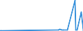 KN 47073010 /Exporte /Einheit = Preise (Euro/Tonne) /Partnerland: Weissrussland /Meldeland: Europäische Union /47073010:Zeitungen, Zeitschriften, Telefonbücher, Broschüren, Werbedrucke und Werbeschriften, alt Oder Unverkauft