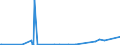 KN 47073010 /Exporte /Einheit = Preise (Euro/Tonne) /Partnerland: Moldau /Meldeland: Eur27_2020 /47073010:Zeitungen, Zeitschriften, Telefonbücher, Broschüren, Werbedrucke und Werbeschriften, alt Oder Unverkauft