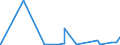 KN 47073010 /Exporte /Einheit = Preise (Euro/Tonne) /Partnerland: Kasachstan /Meldeland: Eur27_2020 /47073010:Zeitungen, Zeitschriften, Telefonbücher, Broschüren, Werbedrucke und Werbeschriften, alt Oder Unverkauft